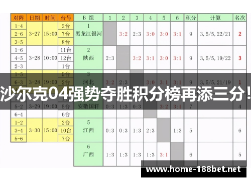 沙尔克04强势夺胜积分榜再添三分！